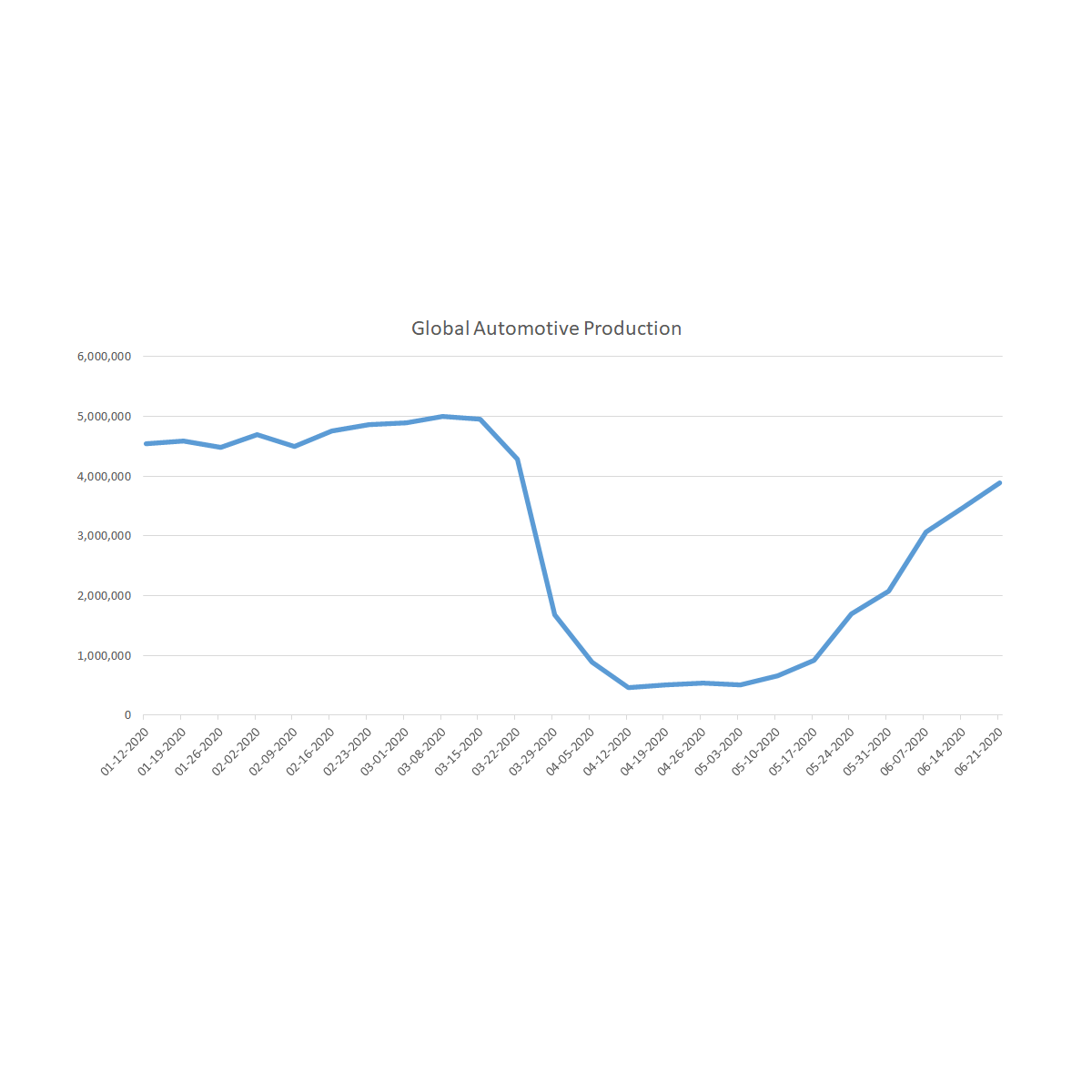 global-manufacturing-production-activity-grows-by-10