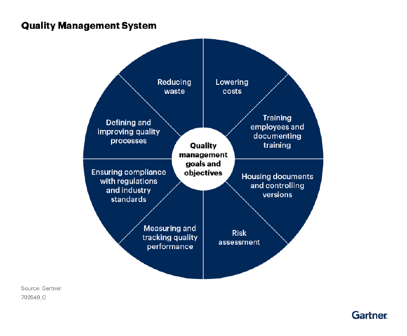 Gartner Market Guide