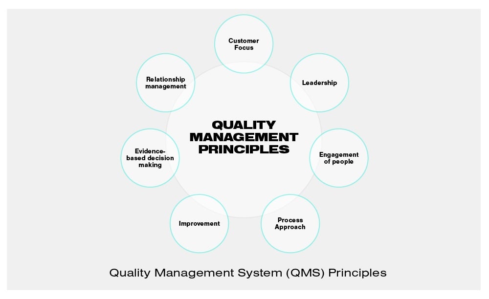 systems improvement and tqm