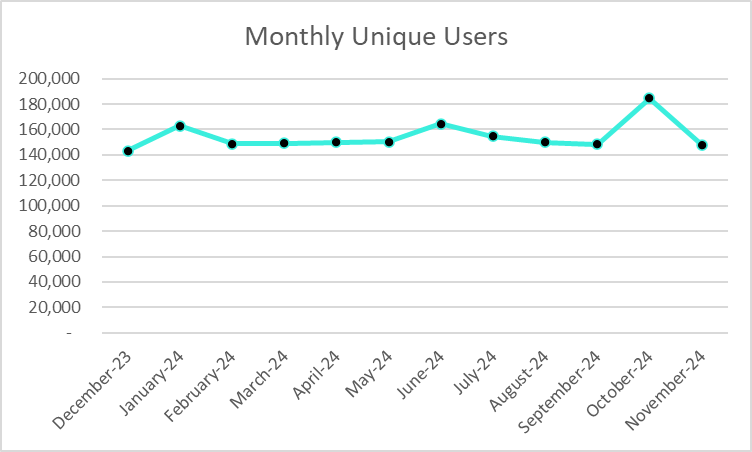 Plex Smart Manufacturing Platform Monthly Unique Users