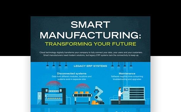 Smart Manufacturing: Transforming Your Future With Cloud ERP | Plex